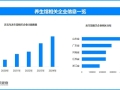 天眼新知：需求升级驱动养生保健变革，技术赋能开启行业高质量发展