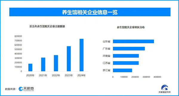 天眼新知：需求升级驱动养生保健变革，技术赋能开启行业高质量发展