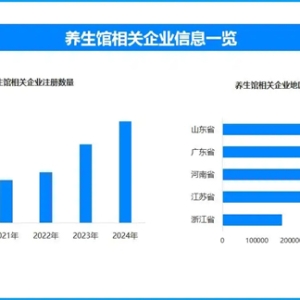 天眼新知：需求升级驱动养生保健变革，技术赋能开启行业高质量发展
