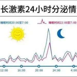 浙江13岁女孩身高停在142cm，医生痛心提醒：这些错误别再犯了