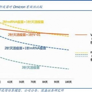 3家国产新冠疫苗商接连获批临床实验！mRNA路线效用凸显，聚焦龙头业绩确定性