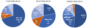 药品新零售三小巨头的苦与忧