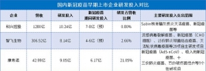 科兴最大问题绝不是“研发投入”与“外资”