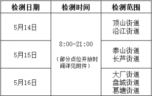 江北新区关于5月14日-16日开展区域核酸检测的通告