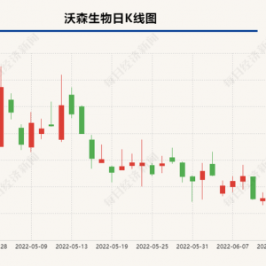 沃森生物叫停手足口病疫苗研究，全力推进HPV疫苗等