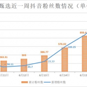 “618”怎么变？“决战”消费市场，主播江湖“变阵”，直播电商迎来下半场