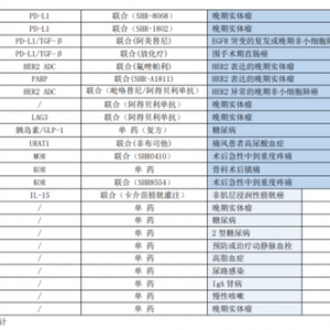 营收、净利首次双双下滑，恒瑞拿研发赌明天
