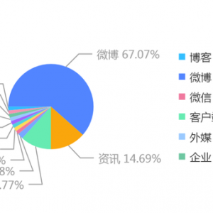 老百姓大药房员工登记顾客姓名为“畜生”引爆舆论，暴露营销生态问题