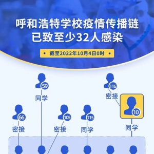 呼和浩特本轮疫情3天破500例，一条学校传播链致至少32人感染