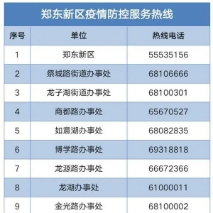 郑东新区关于发布10月29日拟恢复正常生活秩序居民小区名单的通告