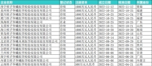 核子华曦兰州实验室被通报，实控人张核子今年新成立16家核酸检测机构