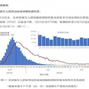 杭州某小学多例阳性：全国报告核酸阳性数仍过万，专家称短期不会有大规模疫情