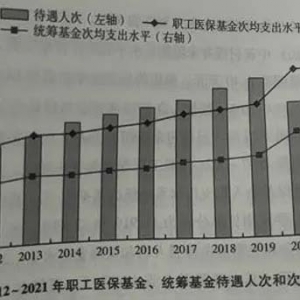 医保改革下一步：聚焦高额医疗费，举措有哪些？