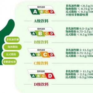饮料分级来了！奶茶也要分营养等级了？哪个小甜水排在最后？