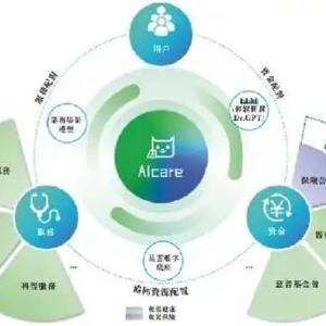 轻松健康集团：AI技术引领健康保障创新