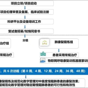 贵州航天医院呼吸与危重症医学科获批国家级科研课题立项