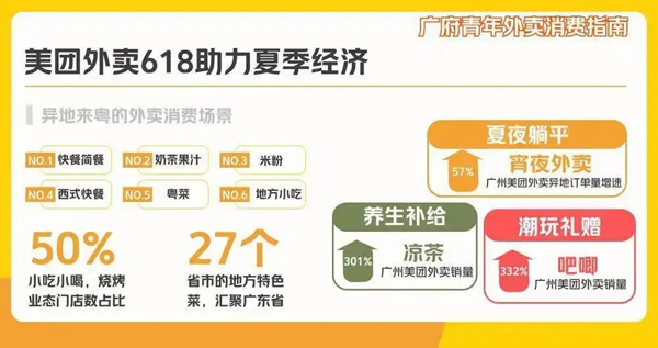 当“朋克养生”的年轻人遇上岭南湿热天气，广式凉茶意外成为“618”外卖爆款