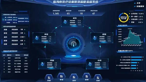 自动识别可疑数据，动态监测预警，数智化监督让医疗更有温度