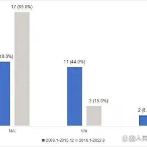 十年答卷：中国医药行业“7.22改革”迈向“质量为王”