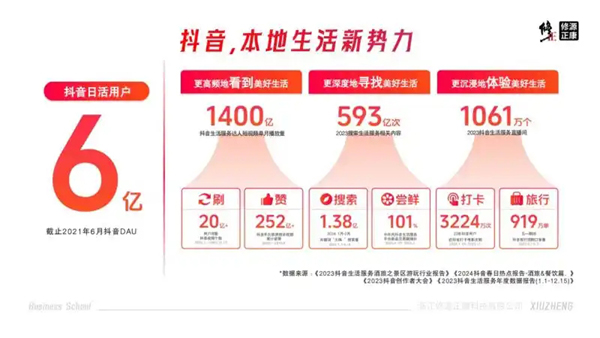 修源正康健康管理中心开启数字化门店引流新时代